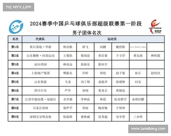 乒超联赛男子团体赛黄石华新队战胜先锋乒羽陈静队斩获胜利 乒超联赛男子团体赛黄石华新队战胜先锋乒羽陈静队斩获胜利